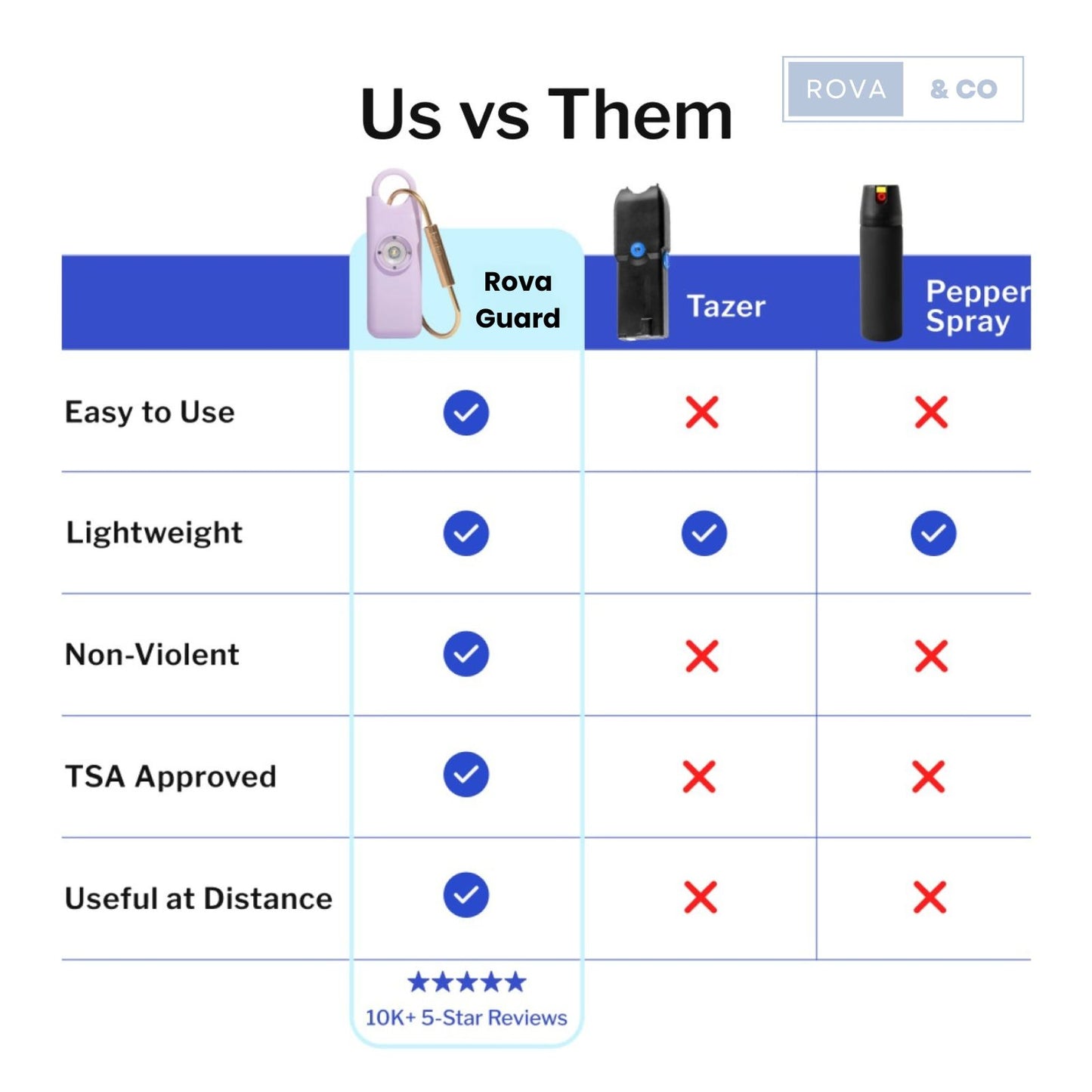 RovaGuard – Personal Safety Alarm