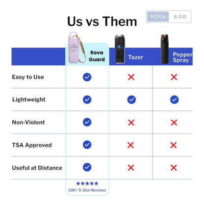 RovaGuard – Personal Safety Alarm